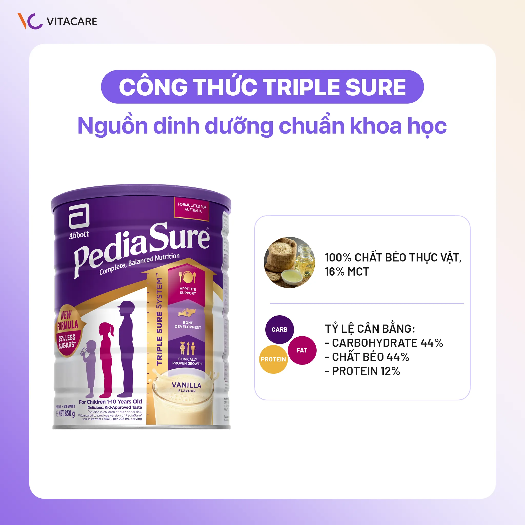 Công thức Triple Sure cân bằng 3 nhóm chất: carb, protein và chất béo. Sữa Abbott PediaSure hương vani chứa 100% chất béo thực vật và 16% MCT giúp hấp thu nhanh