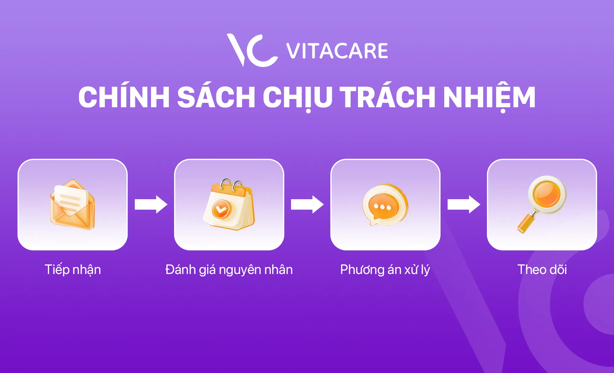 Chính sách chịu trách nhiệm