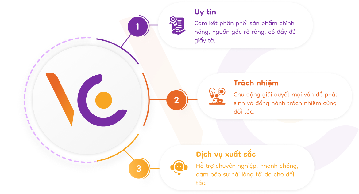 KIM CHỈ NAM HOẠT ĐỘNG CỦA VITACARE 